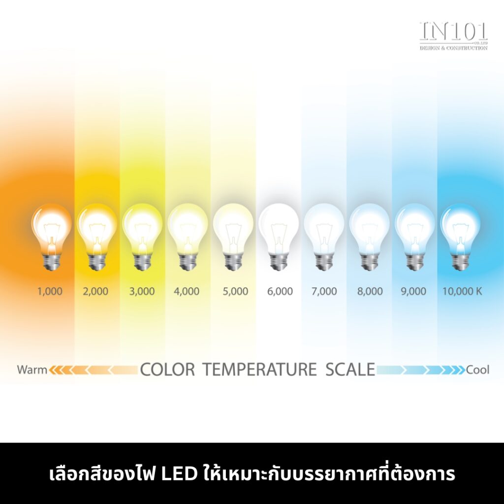 เลือกสีของไฟ LED ให้เหมาะกับบรรยากาศที่ต้องการ